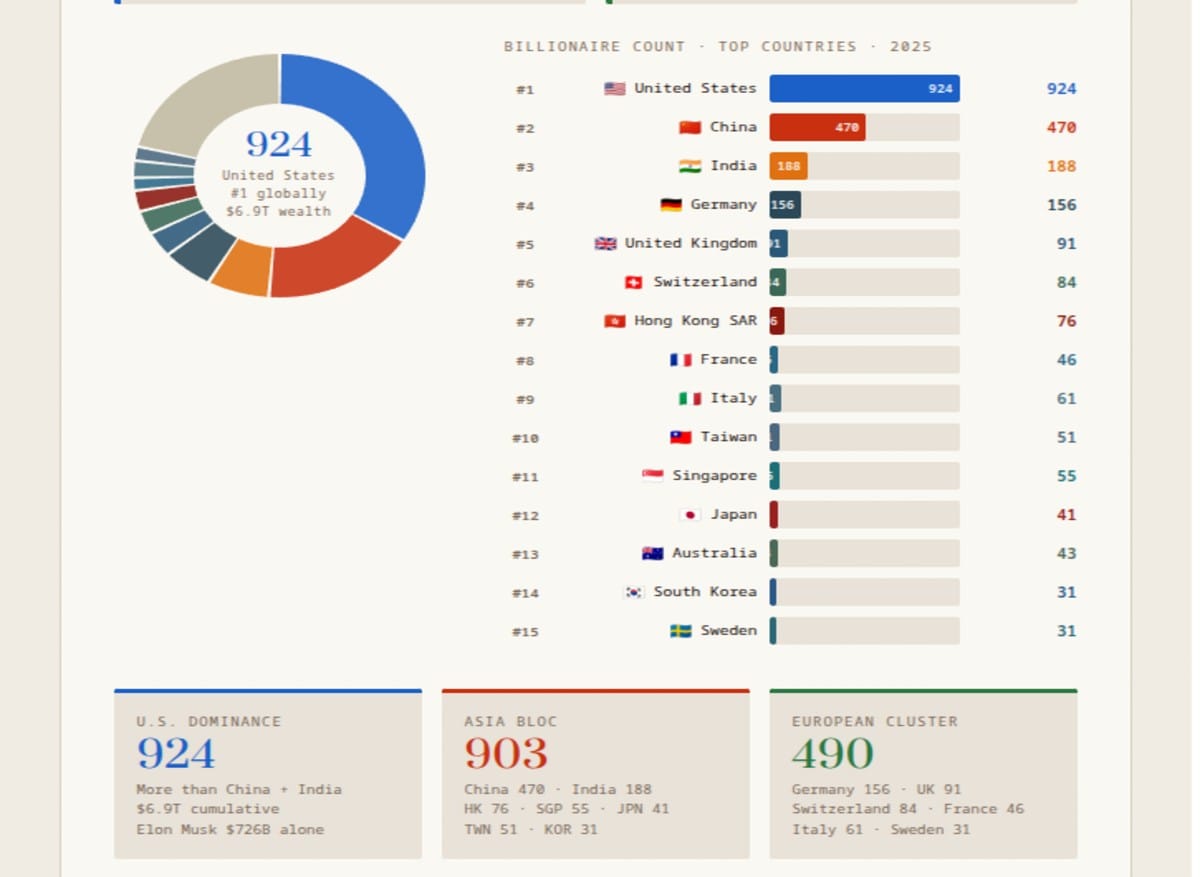 THE WORLD'S BILLIONAIRE GEOGRAPHY
