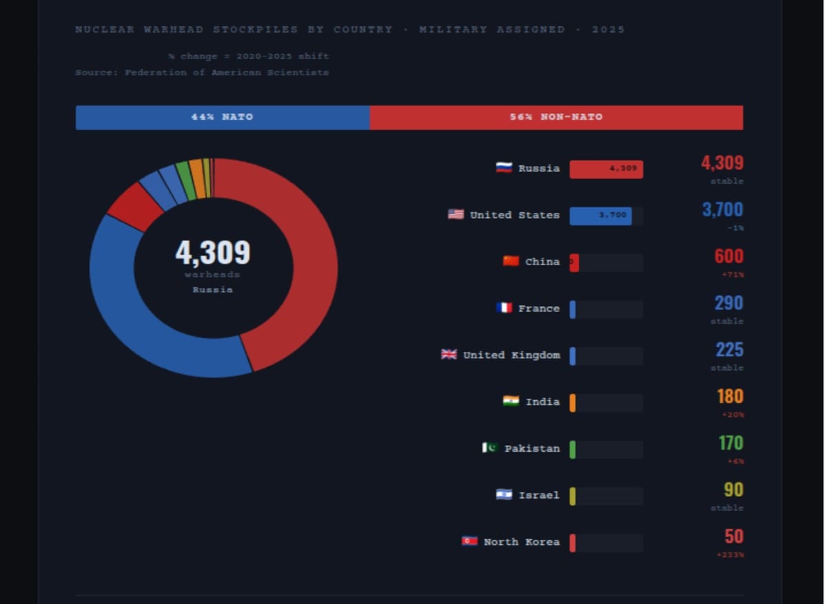 NUCLEAR WEAPONS BY COUNTRY