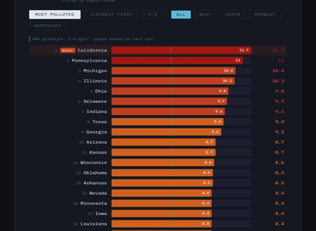 AIR QUALITY BY STATE: WHO PASSES?