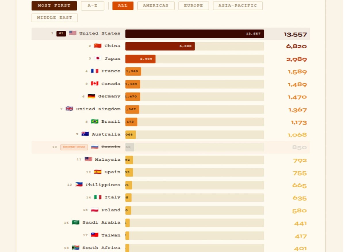 McDONALD'S 40,000 LOCATIONS