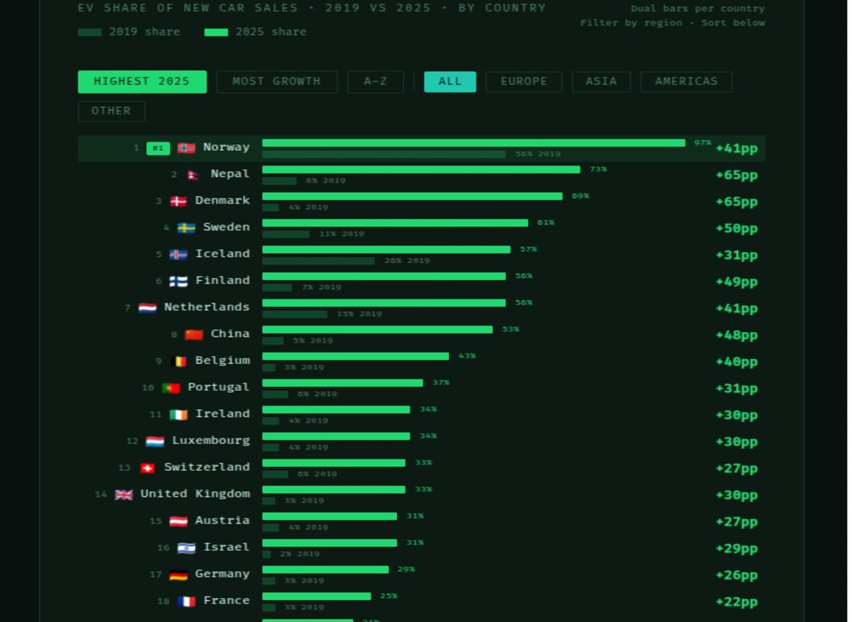 EV SALES: THE GLOBAL TIPPING POINT