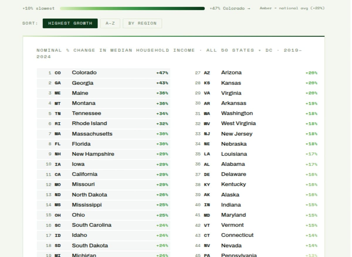 States with the Fastest-Rising Incomes 2019–2024