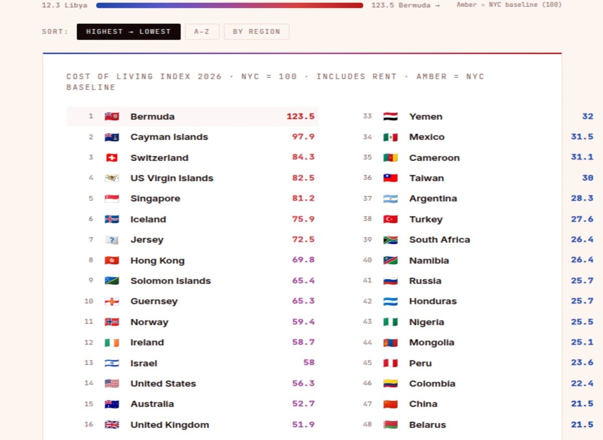 Cost of Living Index 2026