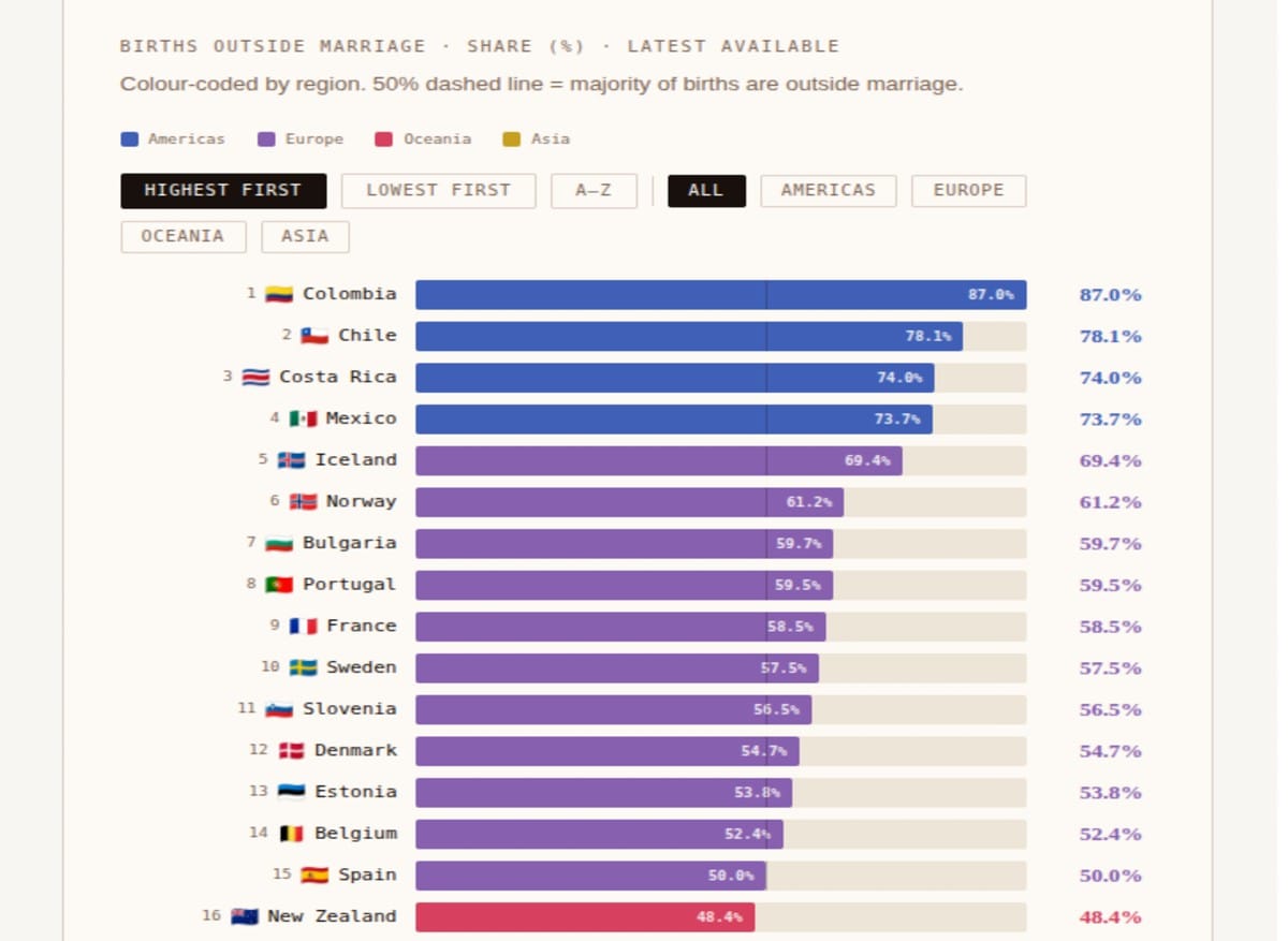 BORN OUTSIDE MARRIAGE
