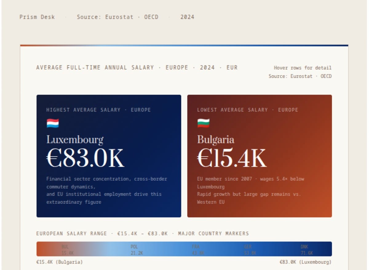 EUROPE'S SALARY DIVIDE