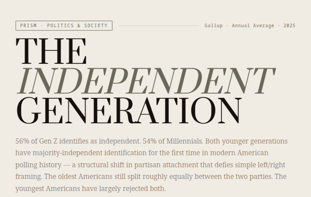 THE INDEPENDENT GENERATION