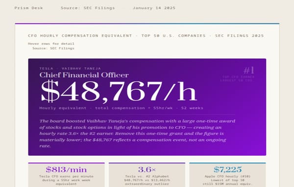 THE PRICE OF AN HOUR AT THE TOP