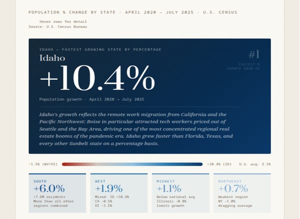 AMERICA ON THE MOVE 2020–2025