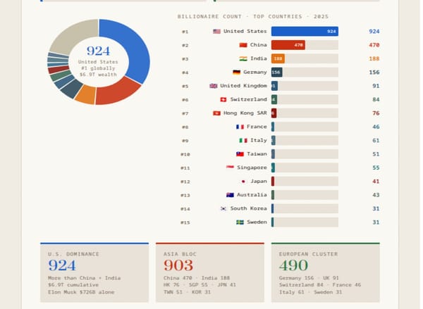 THE WORLD'S BILLIONAIRE GEOGRAPHY