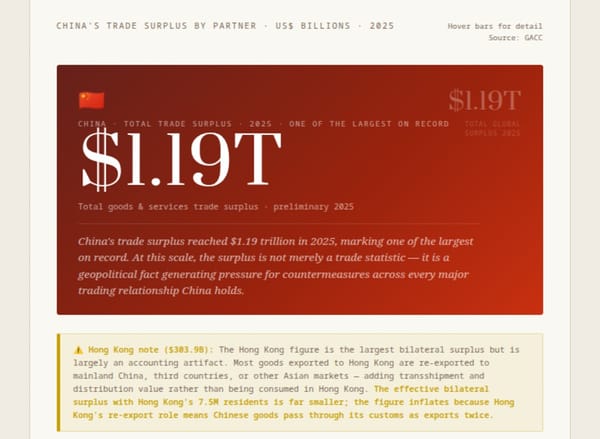 CHINA'S $1.19 TRILLION