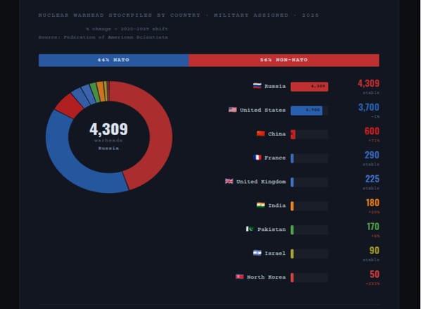 NUCLEAR WEAPONS BY COUNTRY