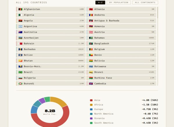 195 COUNTRIES. 6 CONTINENTS. ONE PLANET.