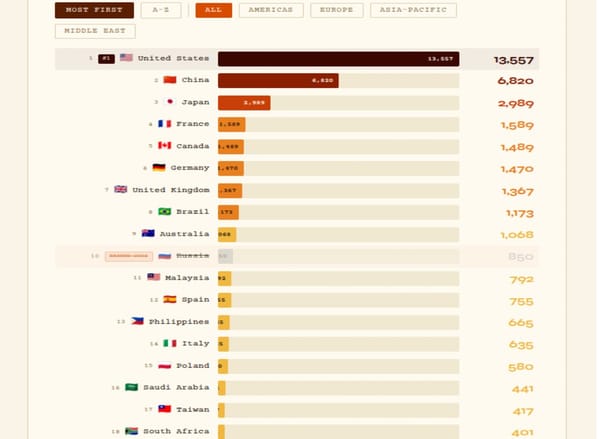 McDONALD'S 40,000 LOCATIONS