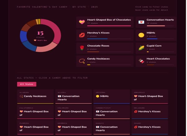 FAVORITE VALENTINE'S CANDY BY STATE
