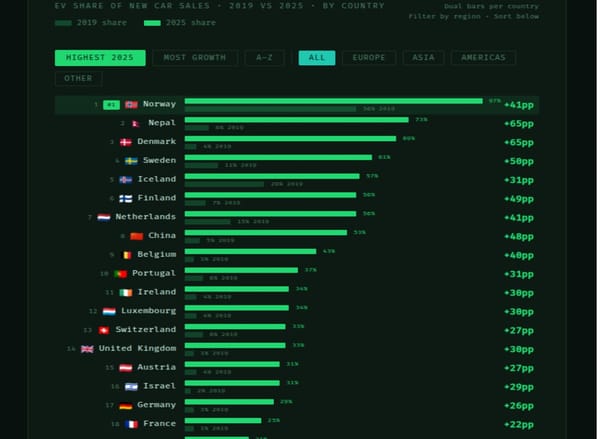 EV SALES: THE GLOBAL TIPPING POINT