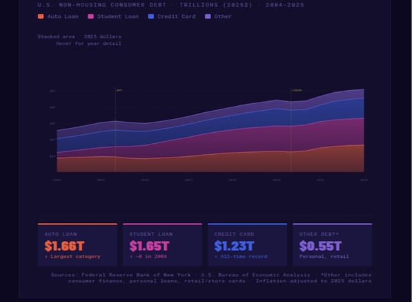 AMERICA'S GROWING MOUNTAIN OF DEBT