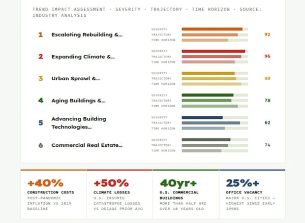 6 Trends Reshaping U.S. Property Insurance
