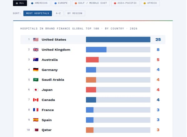 Countries with the Most Top-Rated Hospitals