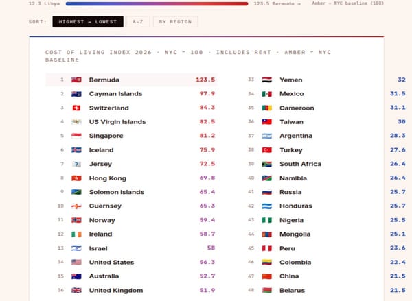 Cost of Living Index 2026