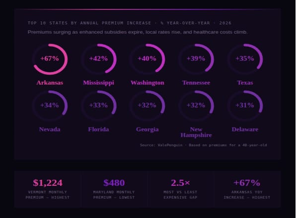 THE COST OF STAYING COVERED