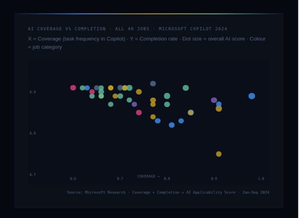 THE JOBS AI IS LEARNING