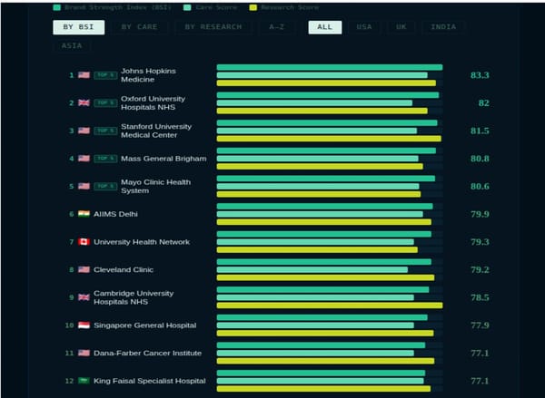 THE WORLD'S BEST HOSPITALS
