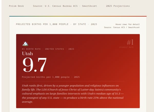 WHERE BABIES ARE BORN