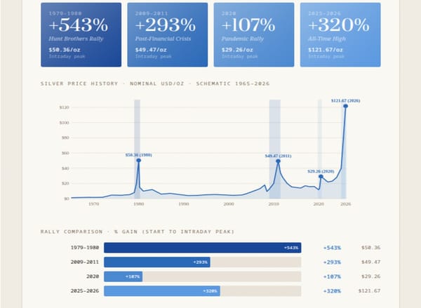 SILVER'S FOUR GREAT RALLIES